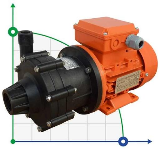 ADM 4 PVDF/TF/0.16HP/2800RPM насос із магнітною муфтою