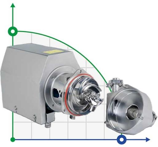 Self-Priming Pump SNP-F, 30T, 24M, AISI 316L, 5,5 kW ABB Motor, 380V гігієнічний