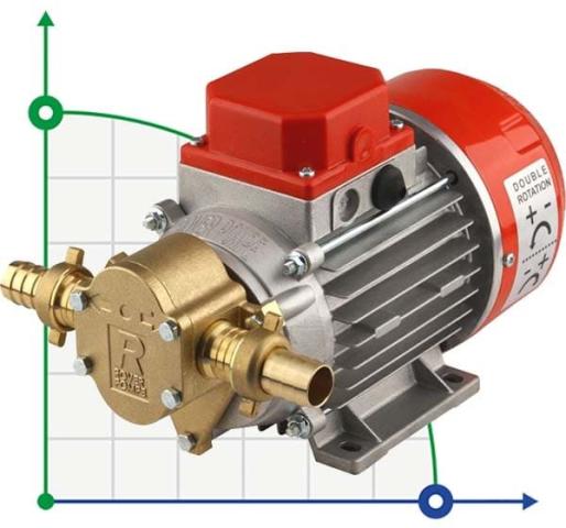 MARINA 24V - G 20 шестерний насос для перекачування суспензій, емульсій, мила, парфумерії