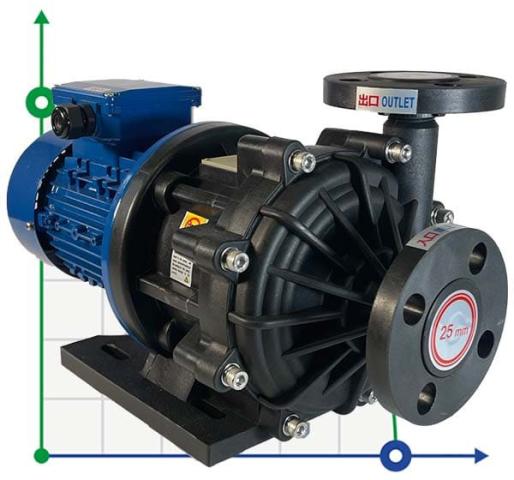 Кислотостійкий насос із магнітною муфтою MP-HX-251 GFRPP, 180L/min, 22M, 380V, ABLE Motor