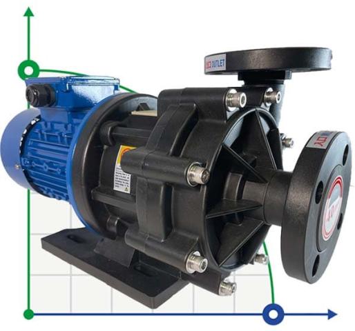 Насос із магнітною муфтою хімічний MP-HX-441 GFRPP, 330L/min, 19M, 380V, ABLE Motor