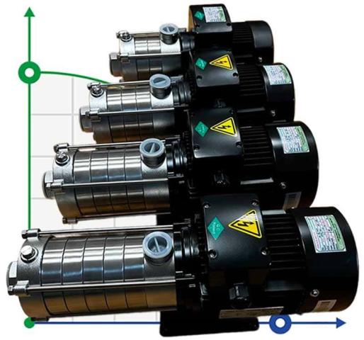 Насос для систем водопостачання DW(S)5-60/110, AISI304, 380V/50Hz горизонтальний багатоступінчастий