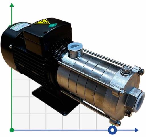Високонапірний насос для гарячої води DW(S)5-50/110, AISI304, 380V/50Hz горизонтальний багатоступінчастий