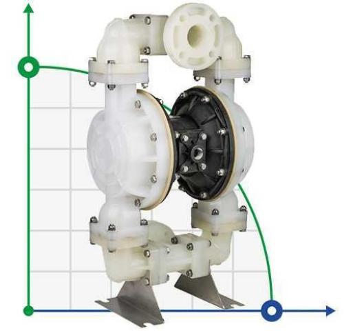 DP 20 PVDF/T - насос пневматический мембранный