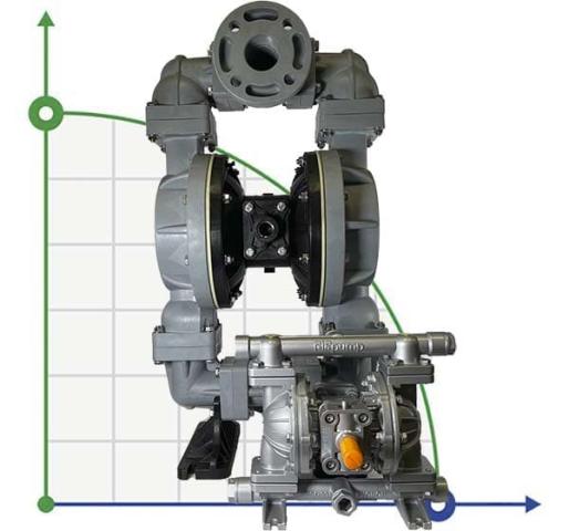 DP 20 PP/T - PB/T - взрывобезопасный мембранный насос